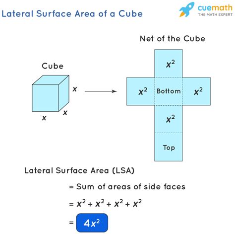 How do you find the surface area of a cube? To find the surface area of a cube, use the equation: Cube Surface Area = 6 x Side Length. Example: The surface area of a cube with a side length of 3 inches is: Cube Surface Area = 6 x 3. Calculated out this gives a surface area of 54 Square Inches.
